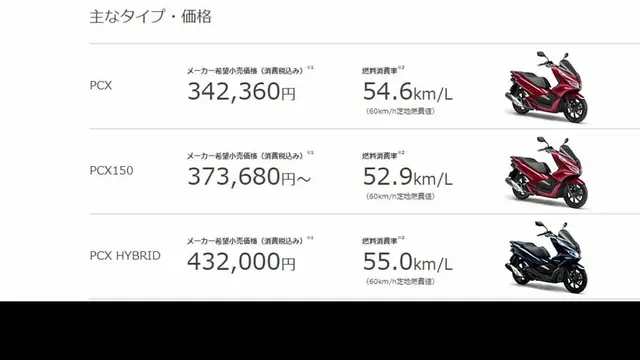 Hasil pengujian PCX di Jepang
