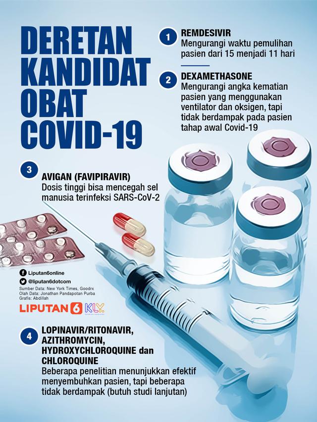 Aturan minum favipiravir