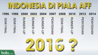 AFF_Statistik Indonesia (Bola.com/Adreanus Titus)