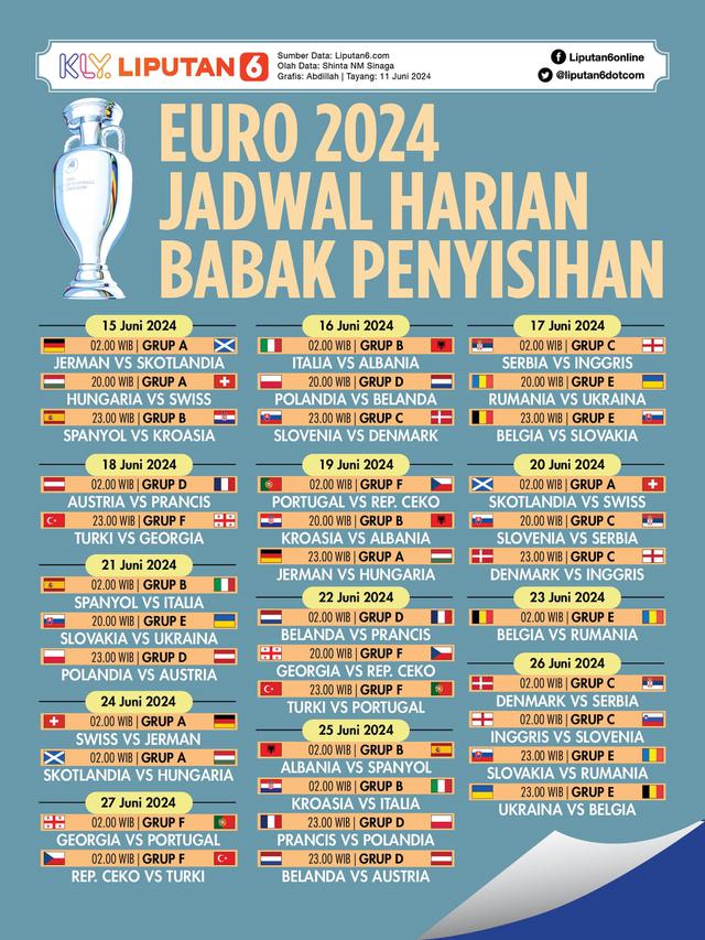 Infografis Euro 2024, Jadwal Harian Babak Penyisihan Grup