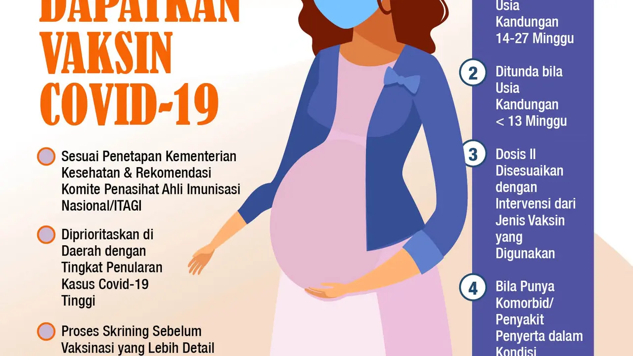 Infografis Ibu Hamil Sudah Bisa Dapatkan Vaksin Covid-19. (Liputan6.com/Niman)
