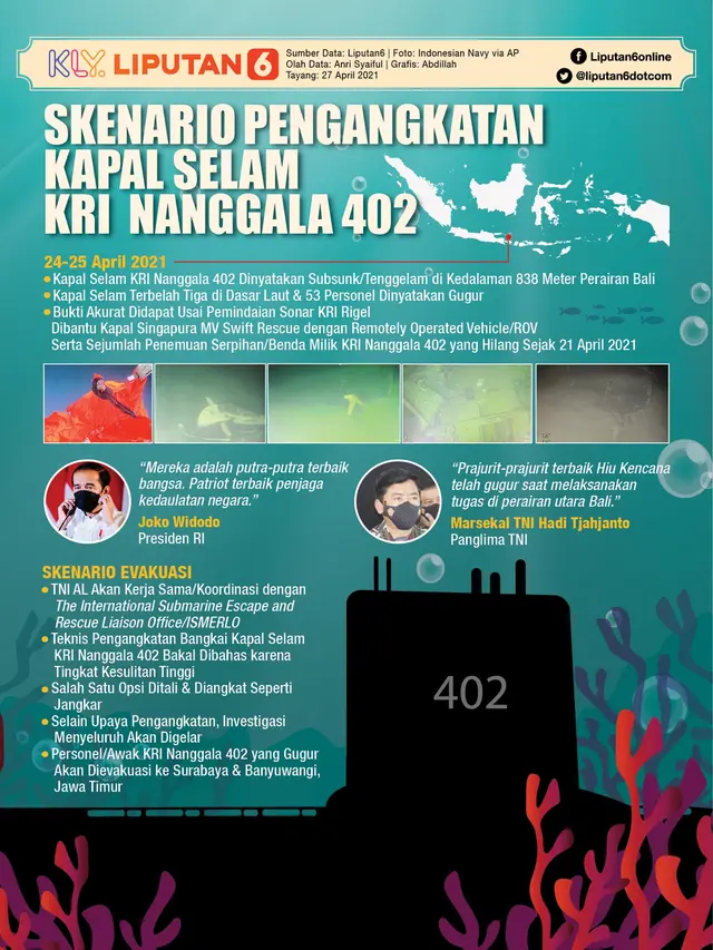 Infografis Skenario Pengangkatan Kapal Selam KRI Nanggala 402. (Liputan6.com/Abdillah)