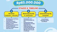 HiLo Teen Design Thinking Marathon 2023 Dukung Kampanye Sekolah Sehat Kemendikbudristek