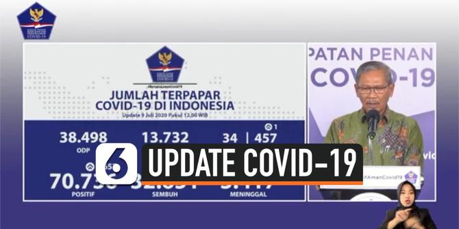 VIDEO: Pecah Rekor Lagi, Kasus Positif Covid-19 Bertambah 2.657 Pasien