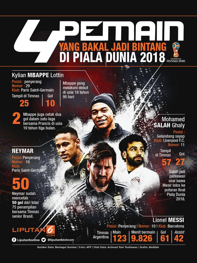 Infografis 4 Pemain yang Bakal Jadi Bintang di Piala Dunia 2018