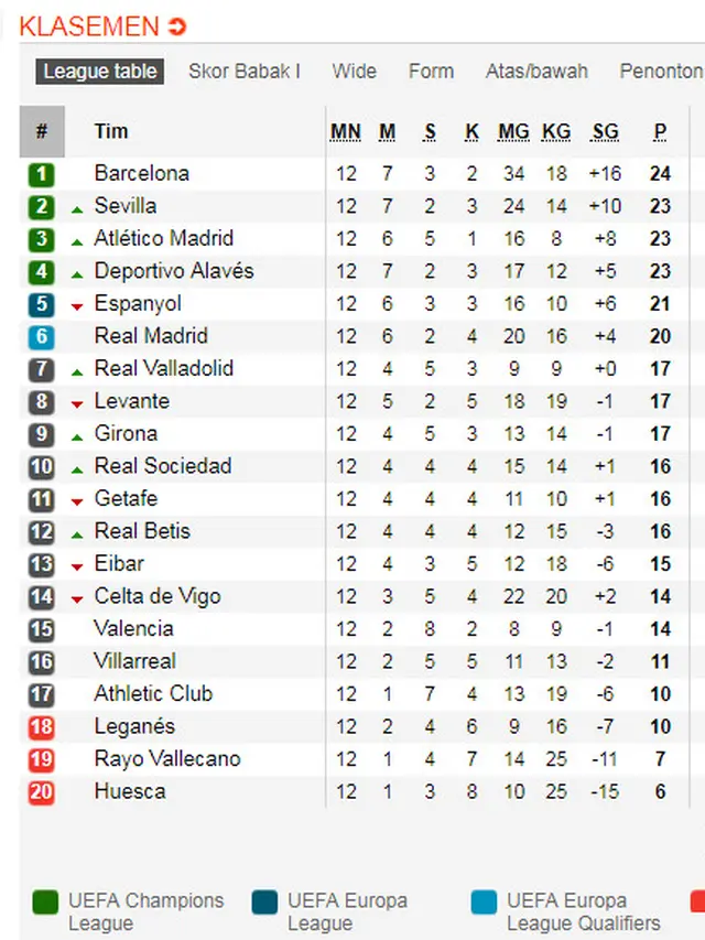 Klasemen Liga Spanyol
