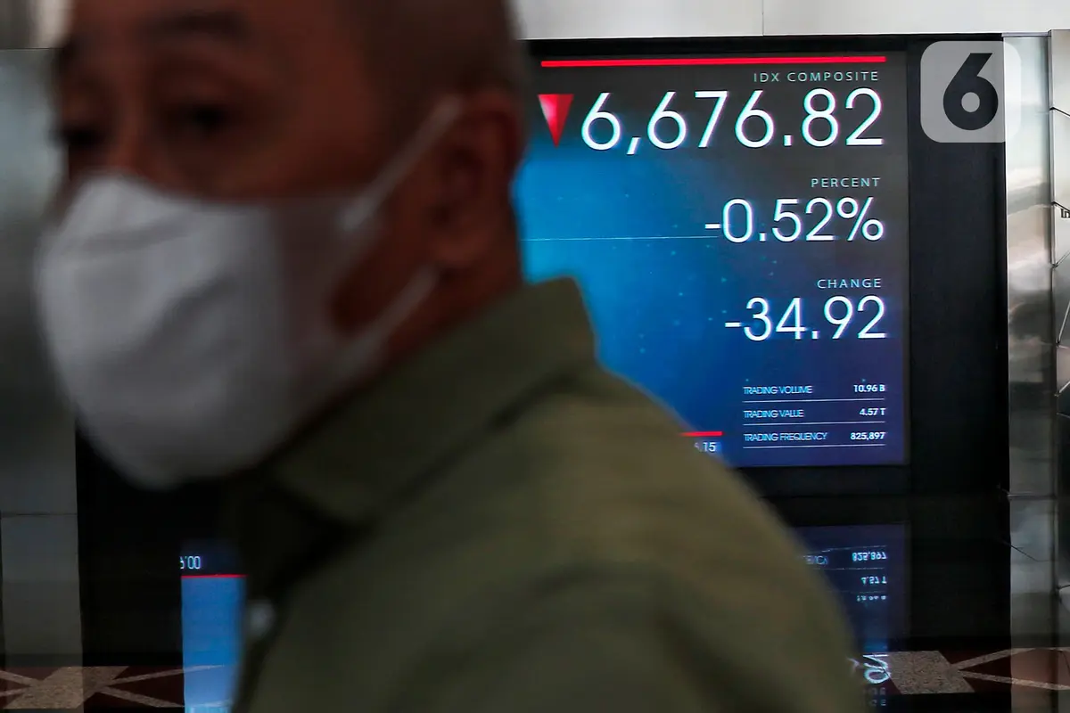 IHSG Ditutup Melemah ke Level 6.679