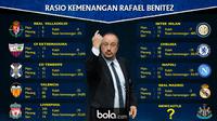 Rasio kemenangan Rafael Benitez (bola.com/Rudi Riana)