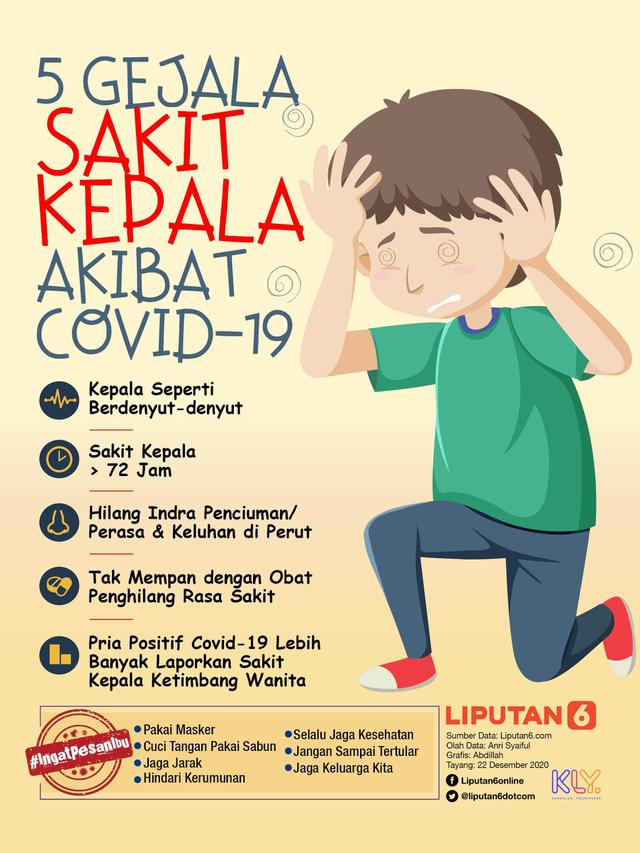 Infografis 5 Gejala Sakit Kepala Akibat Covid-19. (Liputan6.com/Abdillah)