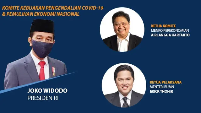 Banner Infografis Struktur Komite Penanganan Covid-19 dan Pemulihan Ekonomi Nasional. (Liputan6.com/Trieyasni)