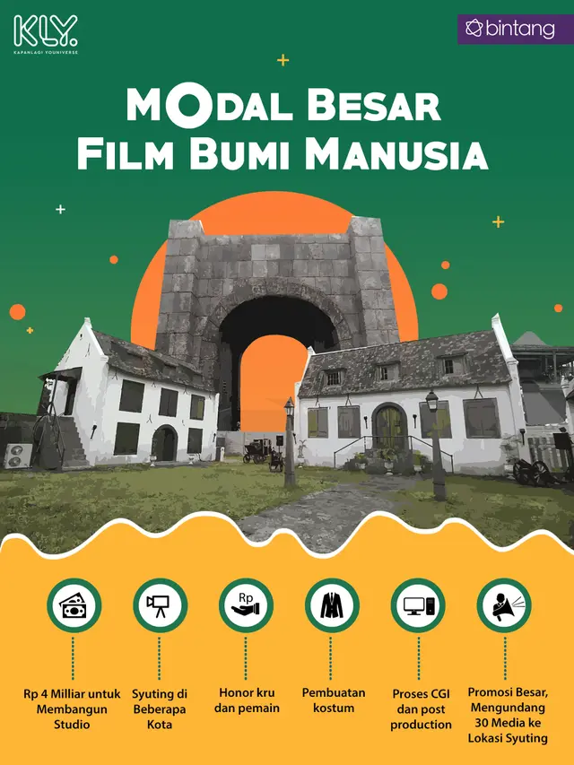 [Bintang] Grafis 1 Killer Content Iqbaal Ramadhan