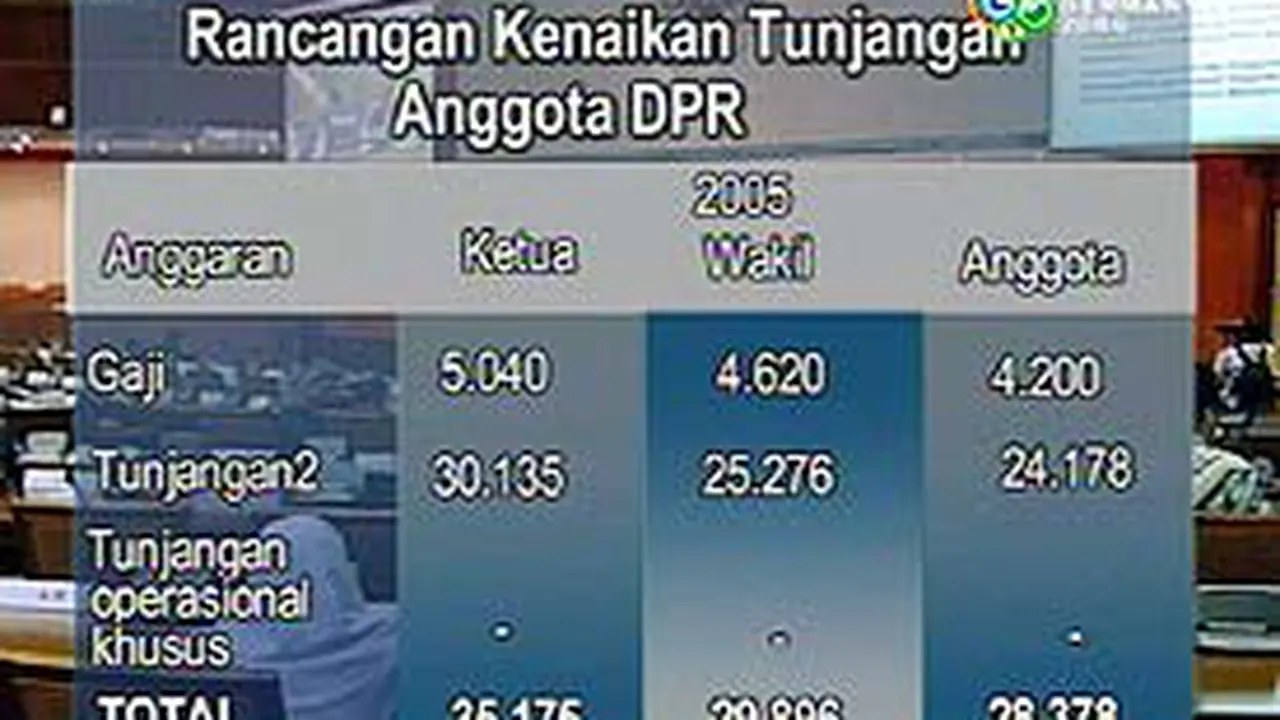 050705bTunjanganDPR.jpg