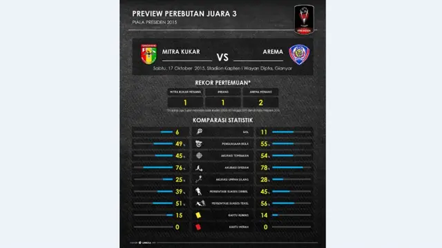 Mitra Kukar
