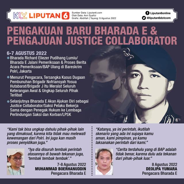 Infografis Pengakuan Baru Bharada E dan Pengajuan Justice Collaborator. (Liputan6.com/Abdillah)