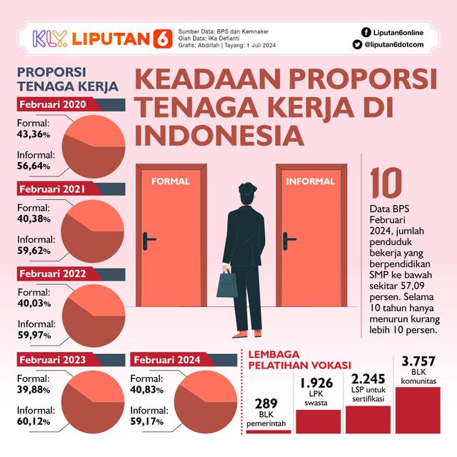 Infografis Journal Santo Suruh 2