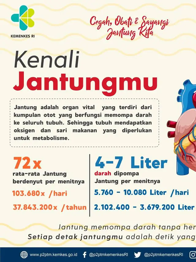 Infografis jantung kemkes