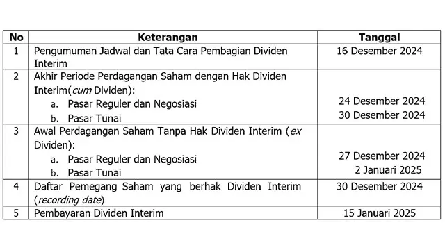 Jadwal pembagian Dividen Interim