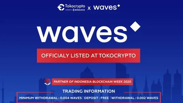 Token Waves. Dok: Tokocrypto