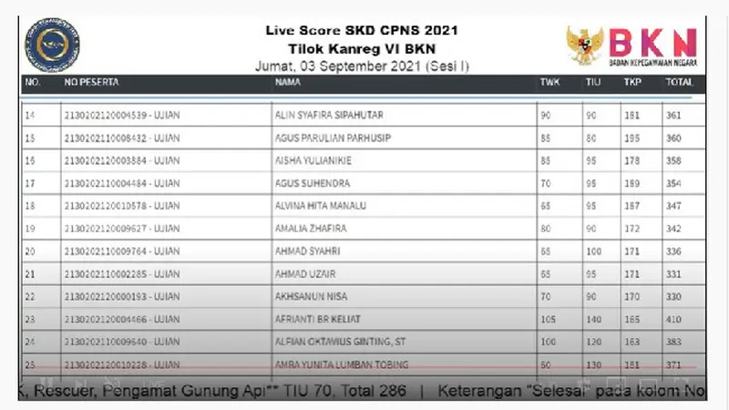 Peserta bisa memantau live score atau hasil skor Tes SKD CPNS 2021 melalui akun Youtube BKN