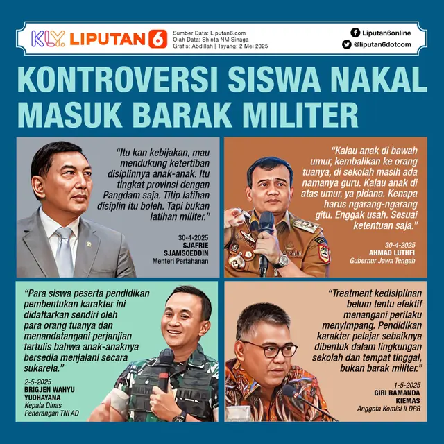 Infografis Kontroversi Siswa Nakal Masuk Barak Militer