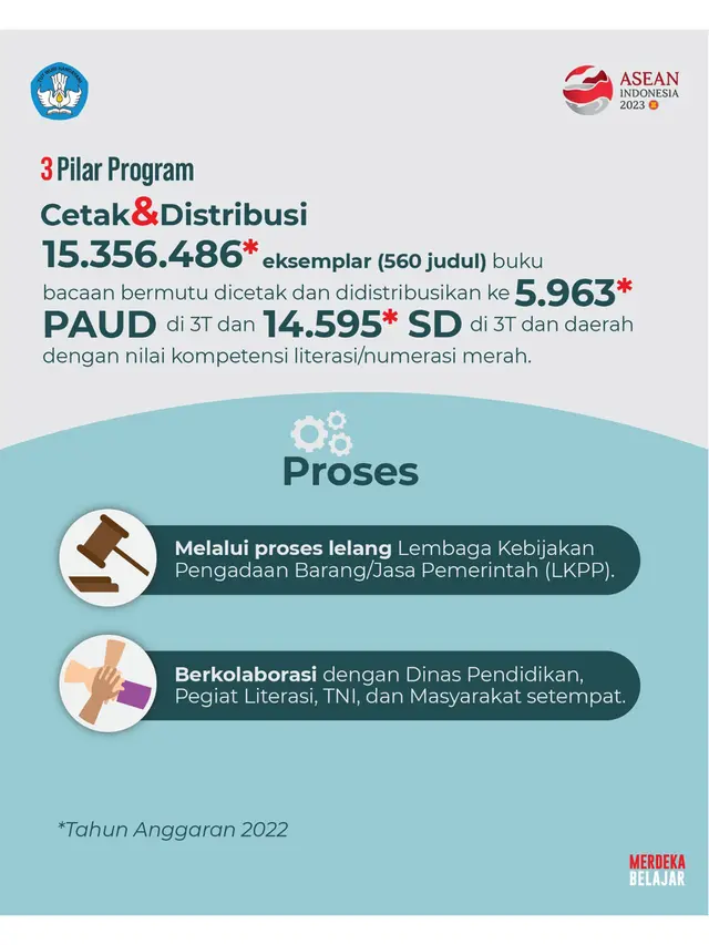 Peluncuran kebijakan Merdeka Belajar episode ke-23: “Buku Bacaan Bermutu untuk Literasi Indonesia”.