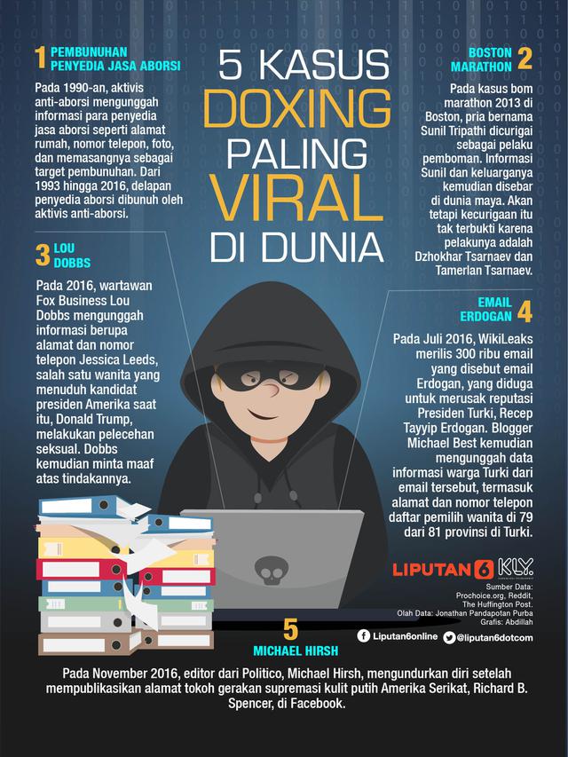 INFOGRAFIS: 5 Kasus Doxing Paling Viral di Dunia (Liputan6.com / Abdillah)