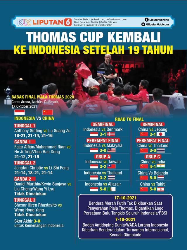 <span>Infografis Thomas Cup Kembali ke Indonesia Setelah 19 Tahun. (Liputan6.com/Trieyasni)</span>