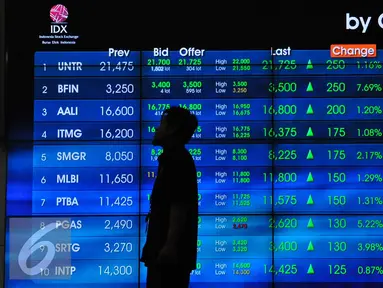 Karyawan melihat pergerakan Indeks Harga Saham Gabungan di Bursa Efek, Jakarta, Jumat (25/11). Indeks harga saham gabungan (IHSG) pada sesi I siang Jumat (25/11) naik 5,3 (0,10 persen) ke level 5.112,9. (Liputan6.com/Angga Yuniar)
