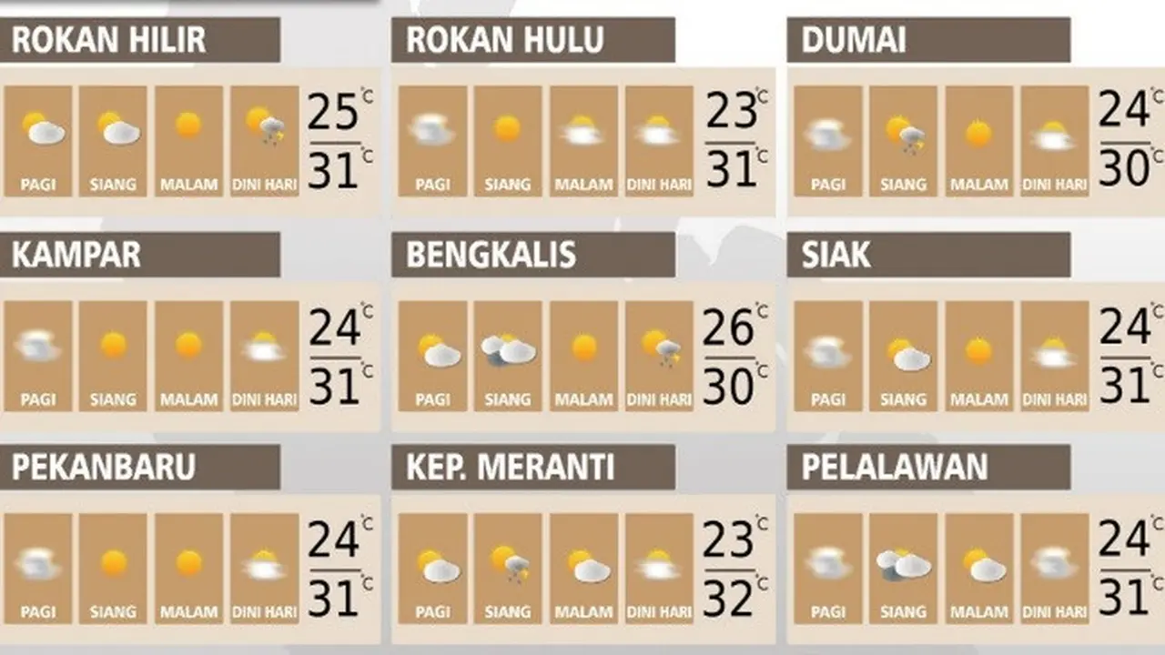 Prakiraan BMKG terkait potensi hujan di Provinsi Riau menjelang hari pencoblosan pada 17 April 2019.