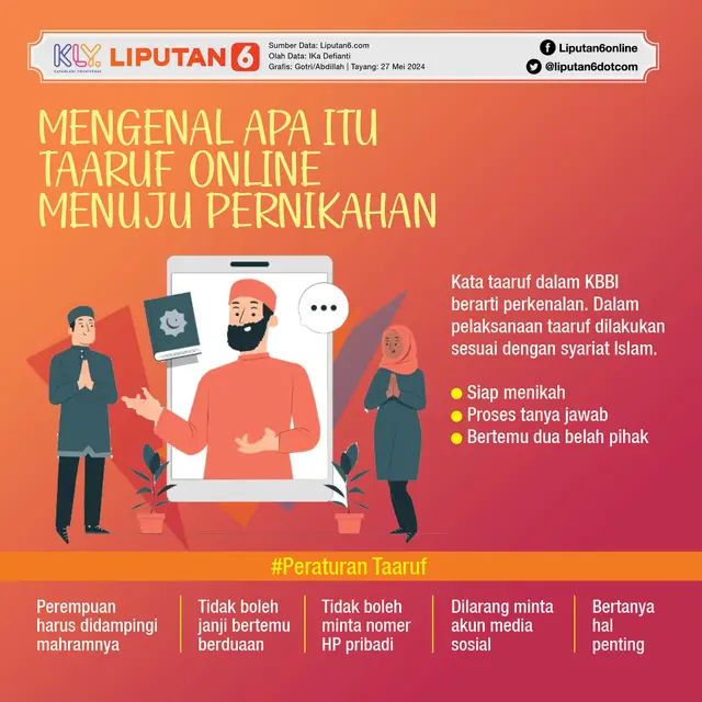 Infografis angka pernikahan