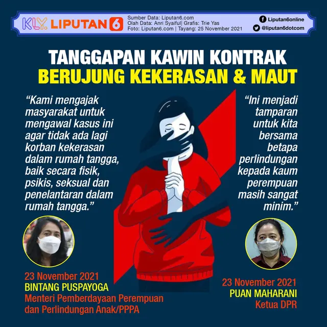 Infografis Tanggapan Kawin Kontrak Berujung Kekerasan dan Maut. (Liputan6.com/Trieyasni)