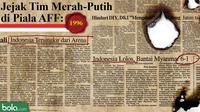 Jejak Tim Merah-Putih di Piala AFF:1996 (Bola.com/Adreanus Titus)