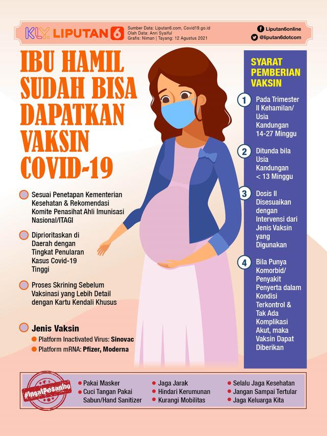 <span>Infografis Ibu Hamil Sudah Bisa Dapatkan Vaksin Covid-19. (Liputan6.com/Niman)</span>