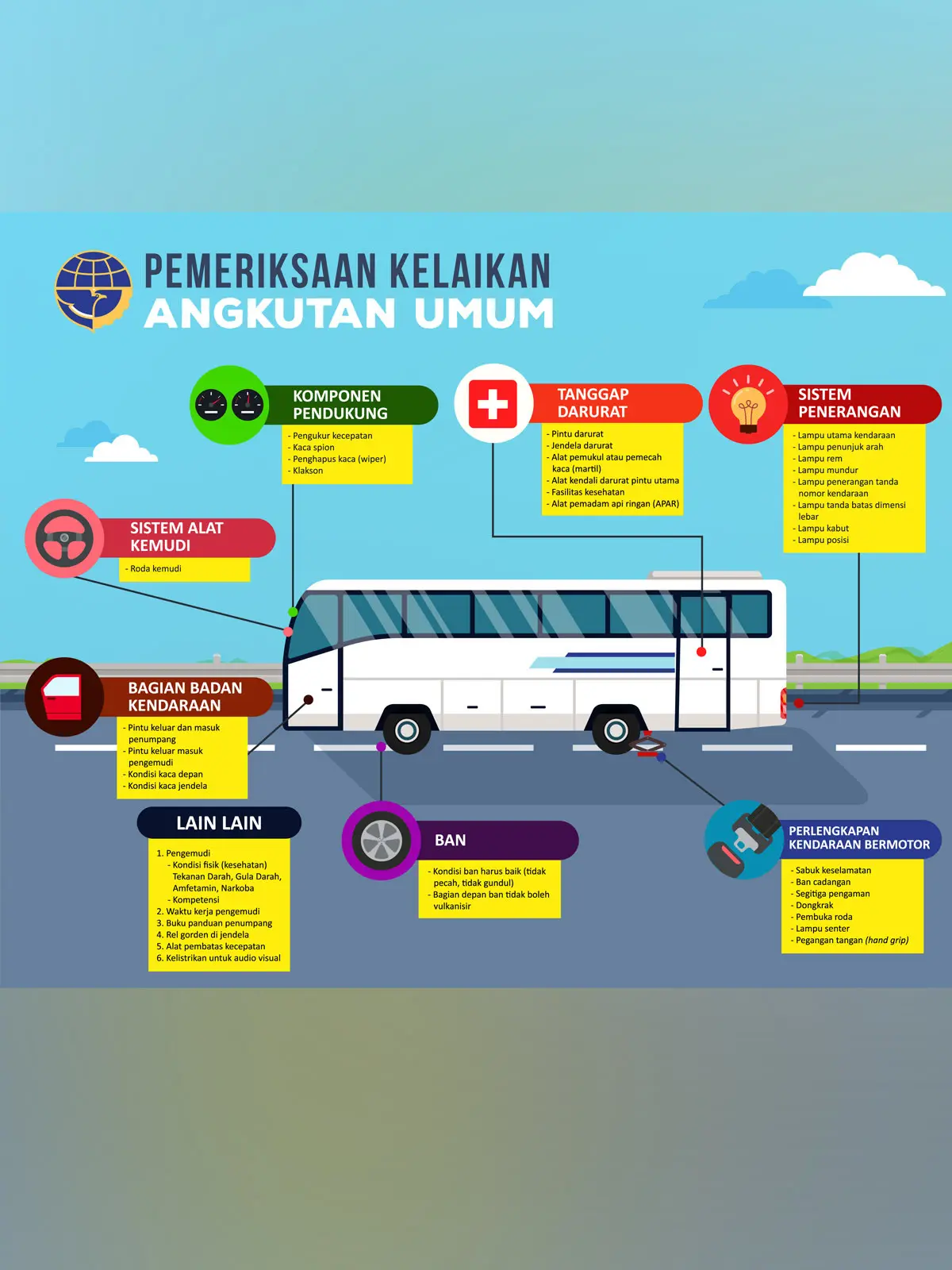 Infografis Inspeksi Angkutan Umum Converted