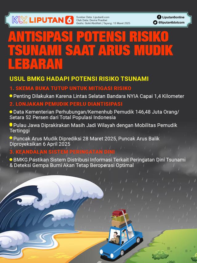Infografis Antisipasi Potensi Risiko Tsunami Saat Arus Mudik Lebaran.