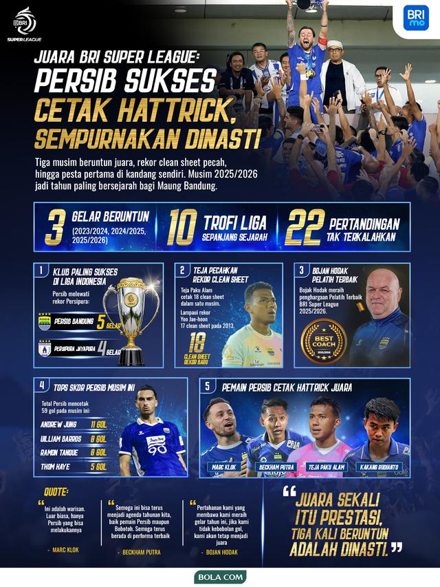 Infografis Juara BRI Super League 2025/2026.