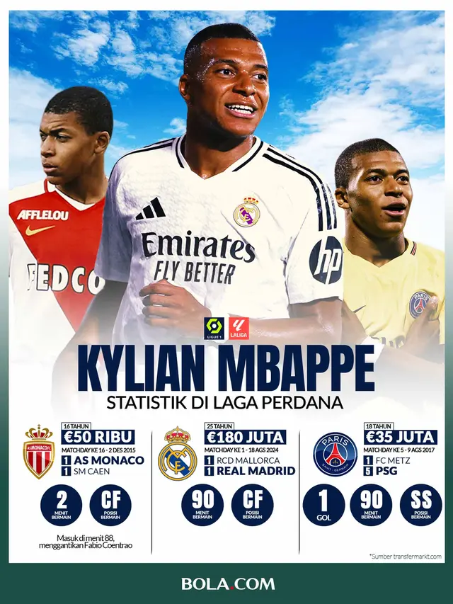 Berita Infografis: Statistik Pertandingan Kylian Mbappe pada Laga Perdana