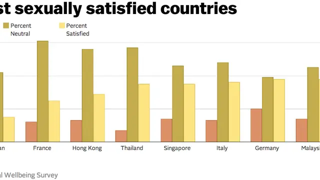 Survei Durex (Vox/Durex Sexual Wellbeing Survey)