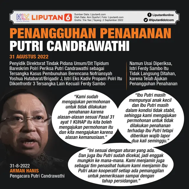 Infografis Kontroversi Penangguhan Penahanan Putri Candrawathi. (Liputan6.com/Trieyasni)