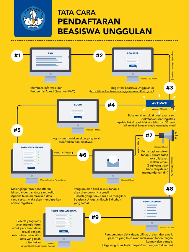 Ini Tata Cara Mendaftar Beasiswa Unggulan Kemendikbud