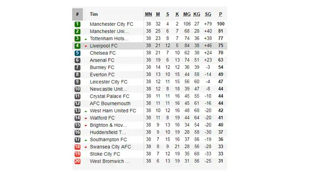 Klasemen Liga Inggris