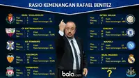 Rafael Benitez Bawa Rapor Bagus ke Newcastle United
