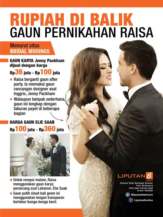 Infografis Gaun Pernikahan Raisa