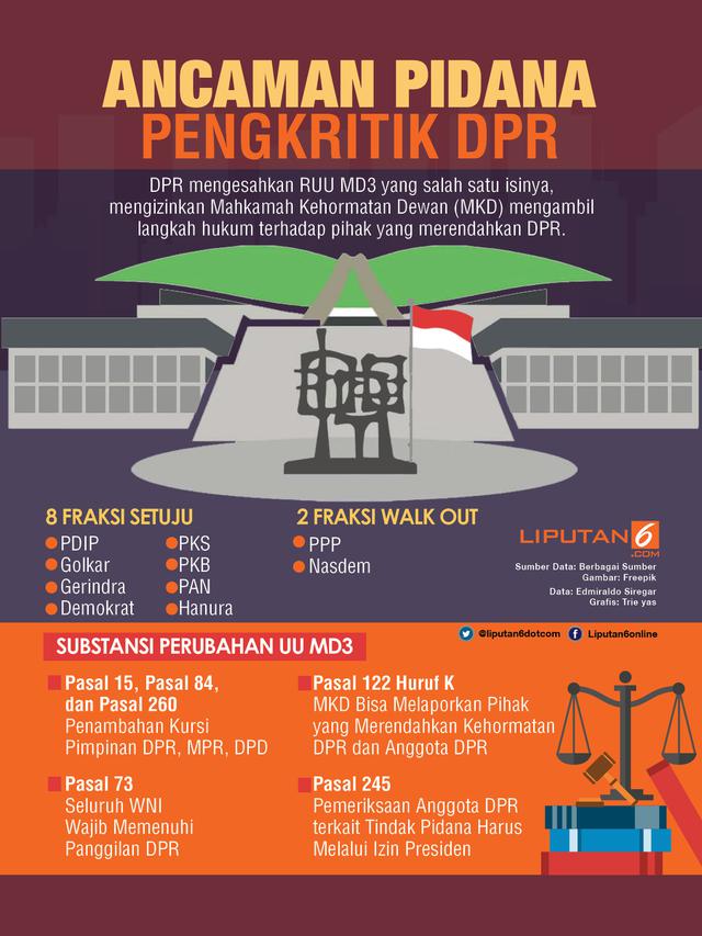 Infografis Pidana Pengkritik DPR