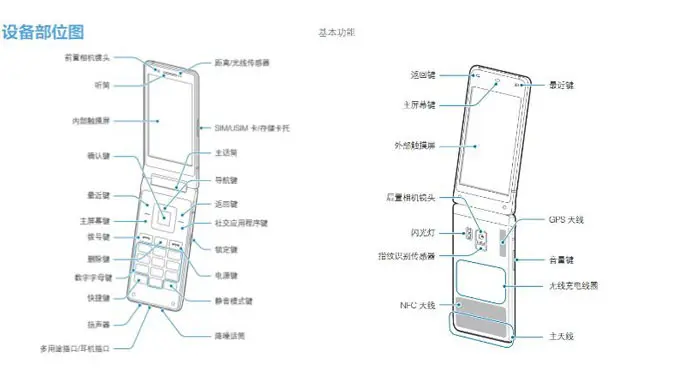 Bocoran lembaran petunjuk smartphone lipat Samsung (Foto: Phone Arena)