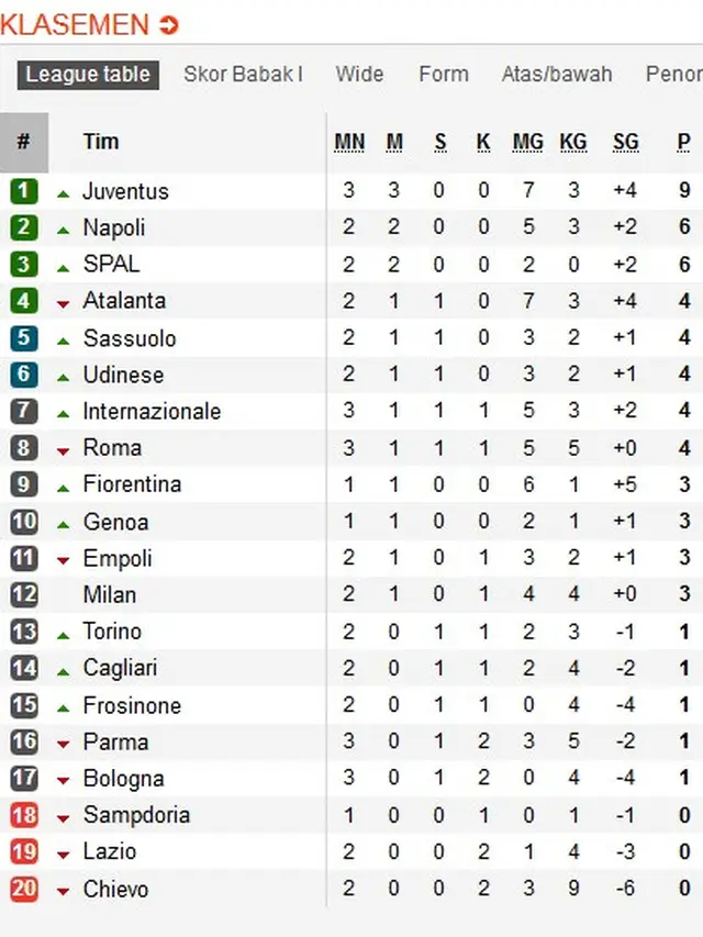 Klasemen Liga Italia Serie A
