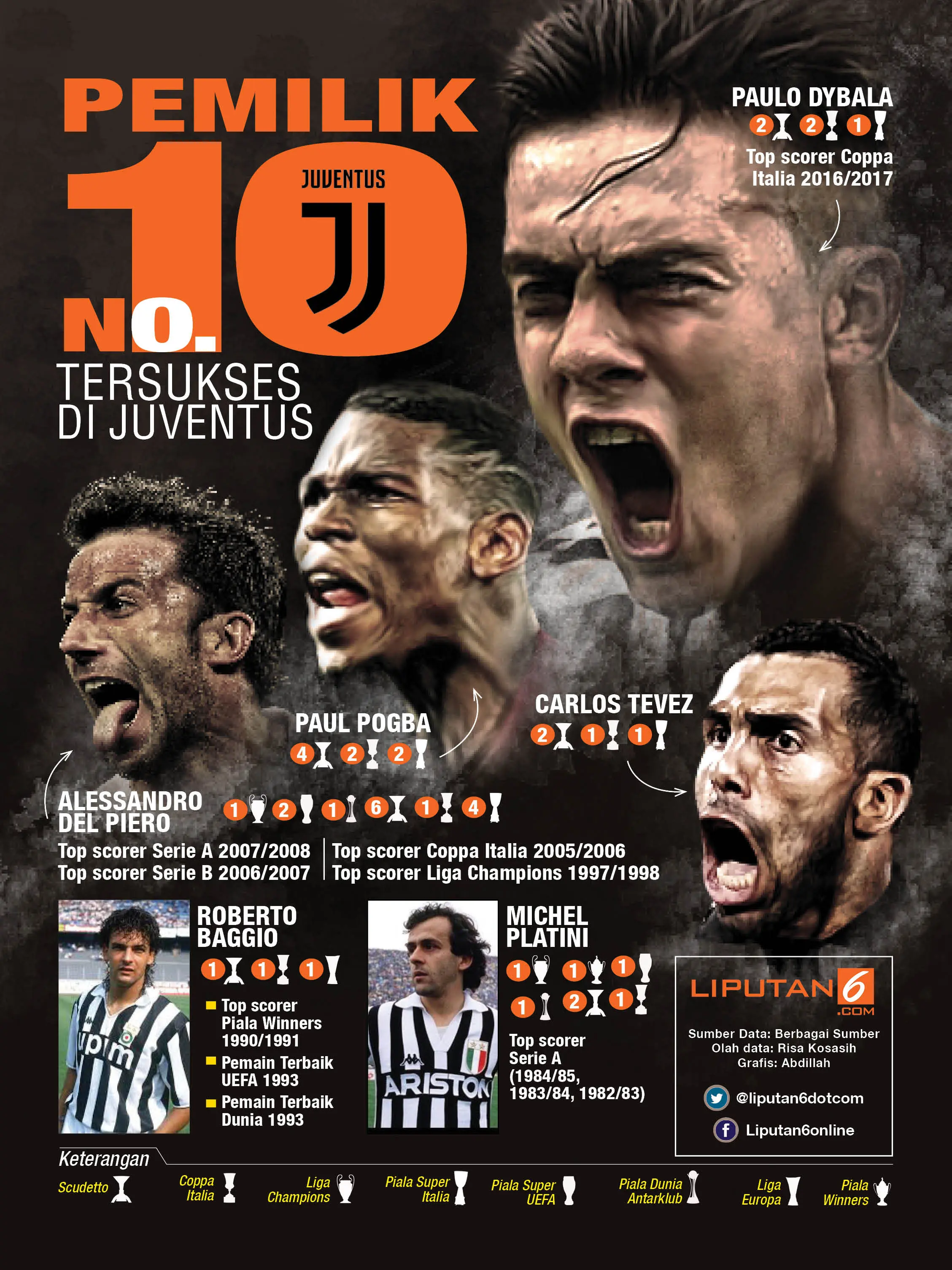 Infografis nomor 10 paling sukses di Juventus (Liputan6.com/Abdillah)