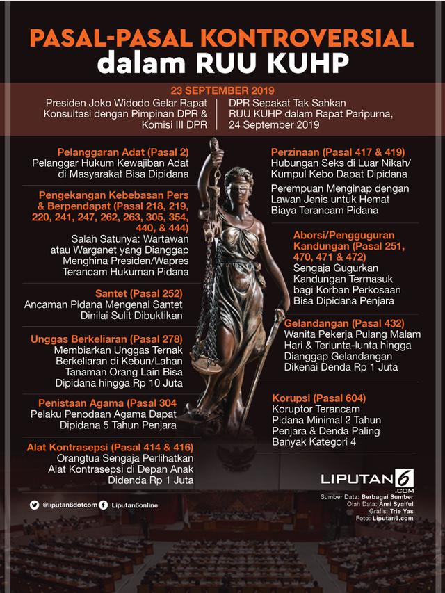 Infografis Pasal-Pasal Kontroversial dalam RUU KUHP