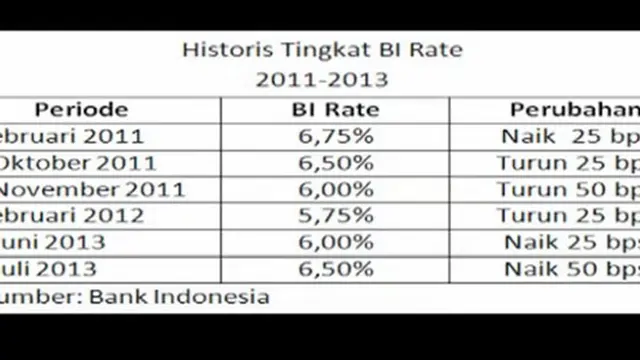 Kurs Rupiah Di Atas 10 Ribu, Sementara Atau Selamanya?