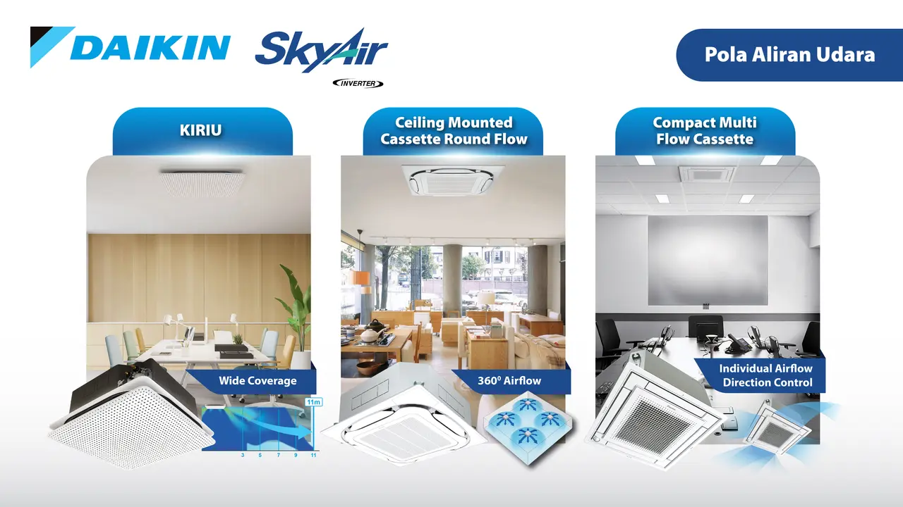 Solusi AC DAIKIN untuk Segmen Usaha: Estetik, Hemat Listrik dan Garansi Berlapis